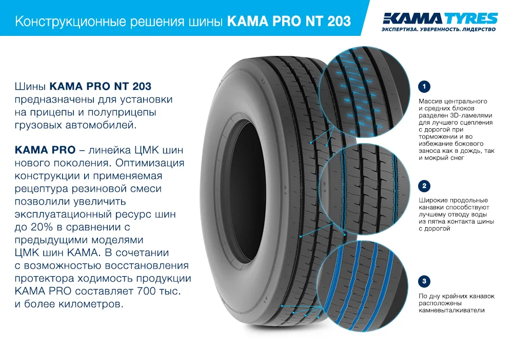 ЦМК шины KAMA PRO NT 203 385/55 R22.5 в Котельникове